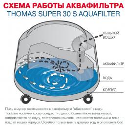 Пылесос моющий Thomas Super 30 S Aquafilter: 5