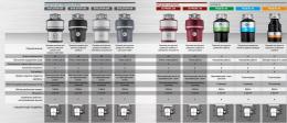 Измельчитель In-Sink-Erator Model Evolution 100: 10