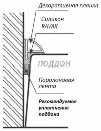 Универсальный монтажный набор RAVAK для душевых поддонов A000000004: 4