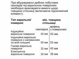 Встраиваемая пароварка Siemens CD634GAS0: 5