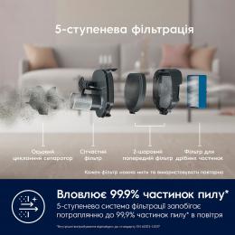 Пылесос Electrolux ES62CB25UG: 3