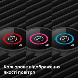 Очиститель воздуха Philips AC0850/11: 4