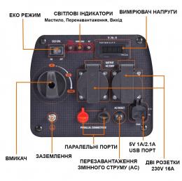 Бензиновый генератор инверторный MaXpeedingRods MXR2300: 4