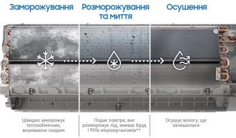 Кондиционер инверторный Samsung AR60F18C1BWNUA: 4