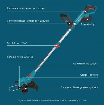 Триммер садовый аккумуляторный Konner&Sohnen KS CST-20V set: 4