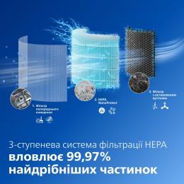 Очиститель воздуха Philips AC3421/13: 3
