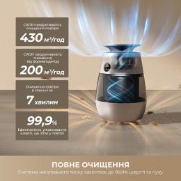 Очиститель воздуха Dreame AP10 (CVF61A): 2