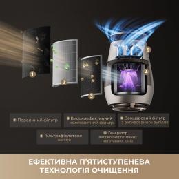 Очиститель воздуха Dreame AP10 (CVF61A): 4