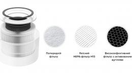 Очиститель воздуха Levoit Air Purifier Core 300 White (HEAPAPLVNEU0036): 6