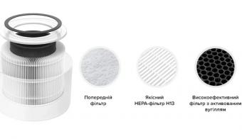 Очиститель воздуха Levoit Air Purifier Core 300 White (HEAPAPLVNEU0036): 6