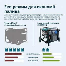 Газово-Бензиновый генератор инверторный Konner&Sohnen KS 6500iEG: 6