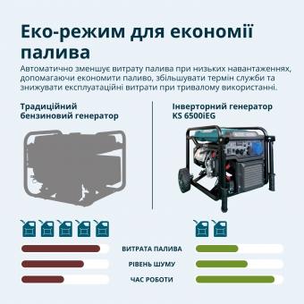 Газово-Бензиновый генератор инверторный Konner&Sohnen KS 6500iEG: 6