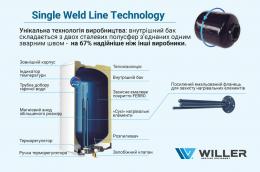 Водонагреватель Willer EV50DR Optima: 10