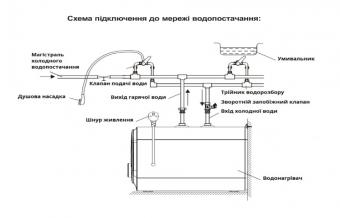 Водонагреватель Willer PU10RF-Cubus: 9