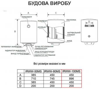 Водонагреватель INTERLUX IRWW 100 MS: 6