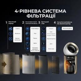 Очиститель воздуха Dreame PM20 (CVF14A): 6