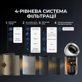 Очиститель воздуха Dreame PM20 (CVF14A): 6