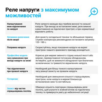 Реле напряжения однофазное на 2 модуля ZUBR D2-32 (4820120222672): 4