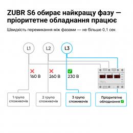 Переключатель фаз ZUBR S6-40 red (4820120222764): 6