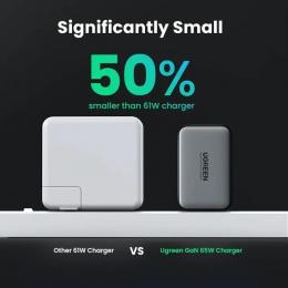 Сетевое зарядное устройство Ugreen 3xUSB 65W GaN (2хUSB-C+USB-A) CD244: 2