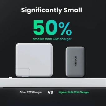 Сетевое зарядное устройство Ugreen 3xUSB 65W GaN (2хUSB-C+USB-A) CD244: 2