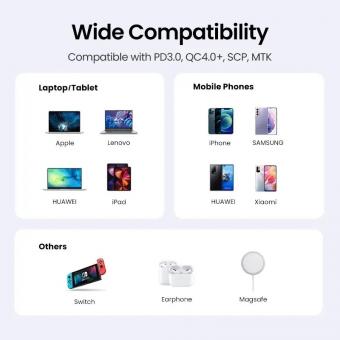 Сетевое зарядное устройство Ugreen 3xUSB 65W GaN (2хUSB-C+USB-A) CD244: 6