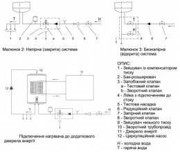 Водонагреватель Tiki Econ MCR 200V9 (GBK 200 E5) (700170) правое: 5