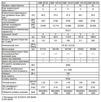Водонагреватель Tiki Econ MCR 200V9 (GBK 200 E5) (700170) правое: 6