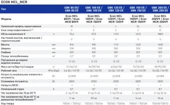 Водонагреватель Tiki Econ MCR 200V9 (GBK 200 E5) (700170) правое: 7