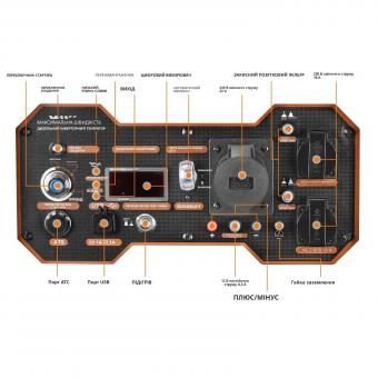 Дизельный генератор инверторный Maxpeedingrods MXR-CY5000i: 9
