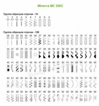 Швейна машина MINERVA MC250C: 2