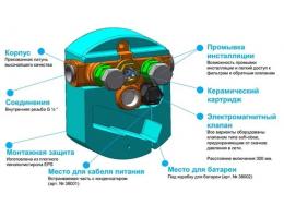 Вбудований механізм прихованого монтажу KLUDI ZENTA 38001: 3