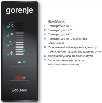 Водонагрівач GORENJE OGBS50ORV9: 4