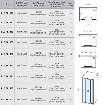 Душові двері RAVAK BLDP 4-120 транспарент, білий 0YVG0100Z1: 3