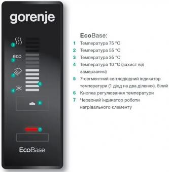 Водонагрівач GORENJE GBK200ORRNV9: 3