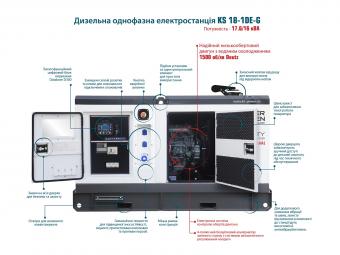 Дизельна однофазна електростанція Konner&Sohnen KS 18-1DE-G: 5