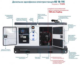 Дизельна однофазна електростанція Konner&Sohnen KS 18-1YE: 5