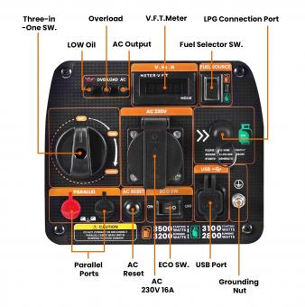 Газово-бензиновий генератор інверторний MaXpeedingRods MXR3800DF: 4