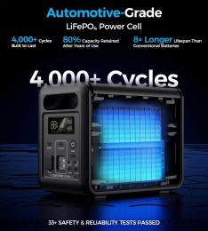 Зарядна станція Choetech 1200W PS (BS068): 4