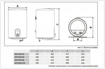 Водонагрівач GORENJE DryHeat 100: 4