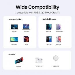Мережевий зарядний пристрій Ugreen 3xUSB 65W GaN (2хUSB-C+USB-A) CD244: 6