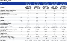 Водонагрівач Tiki Econ MCR 200V9 (GBK 200 E5) (700170) праве: 7