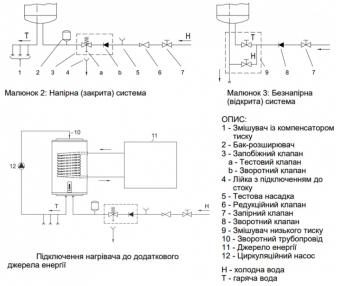 Водонагрівач Tiki Econ MCR 200V9 (GBK 200 E5) (700170) праве: 5